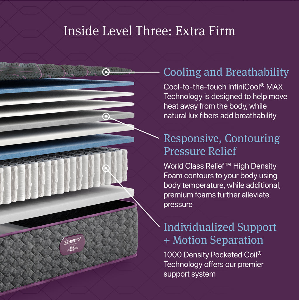 Beautyrest World Class Level Three Extra Firm Mattress - Full