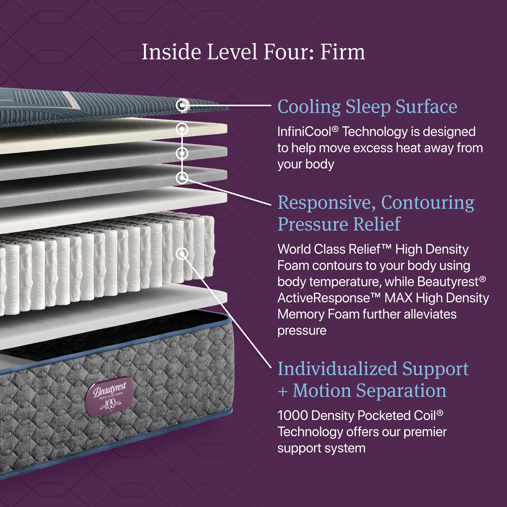 Beautyrest World Class Level Four Hybrid Firm Mattress - Full