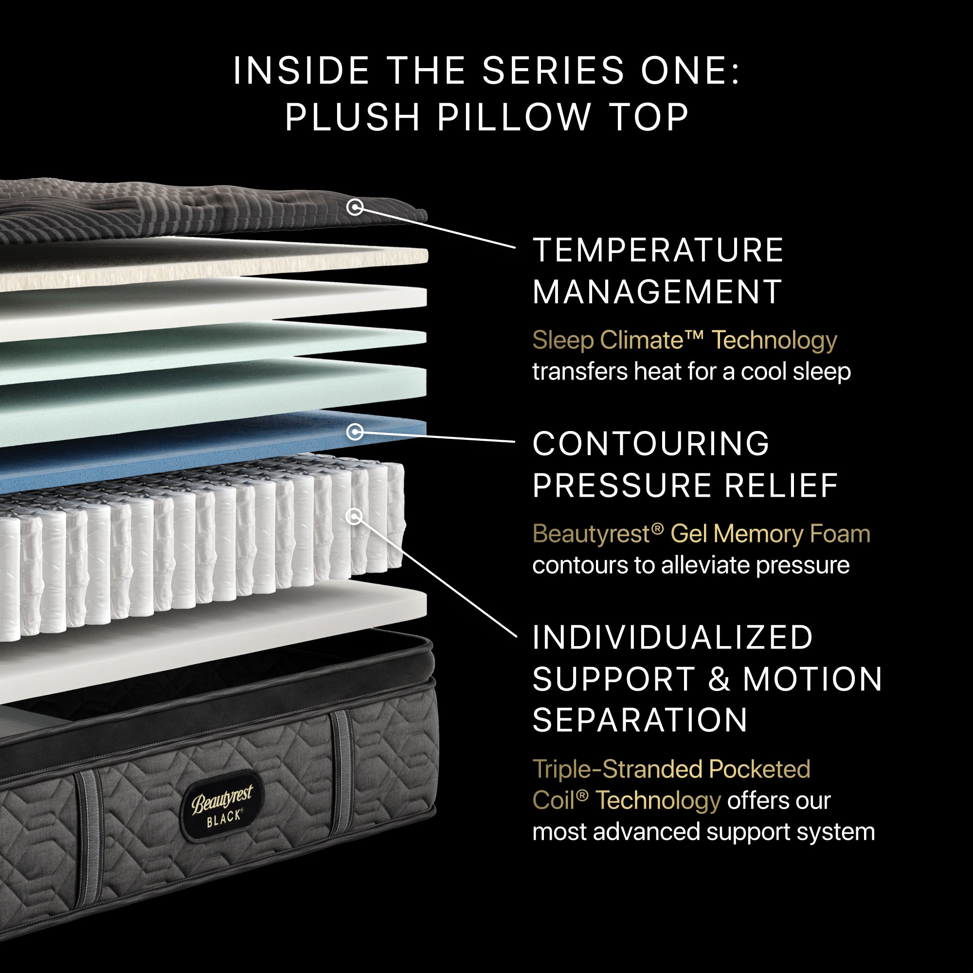 Beautyrest Black® Series One 14.5" Plush Pillow Top Mattress - Full