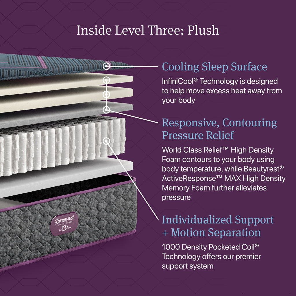 Beautyrest World Class Level Three Hybrid Plush Mattress - Full