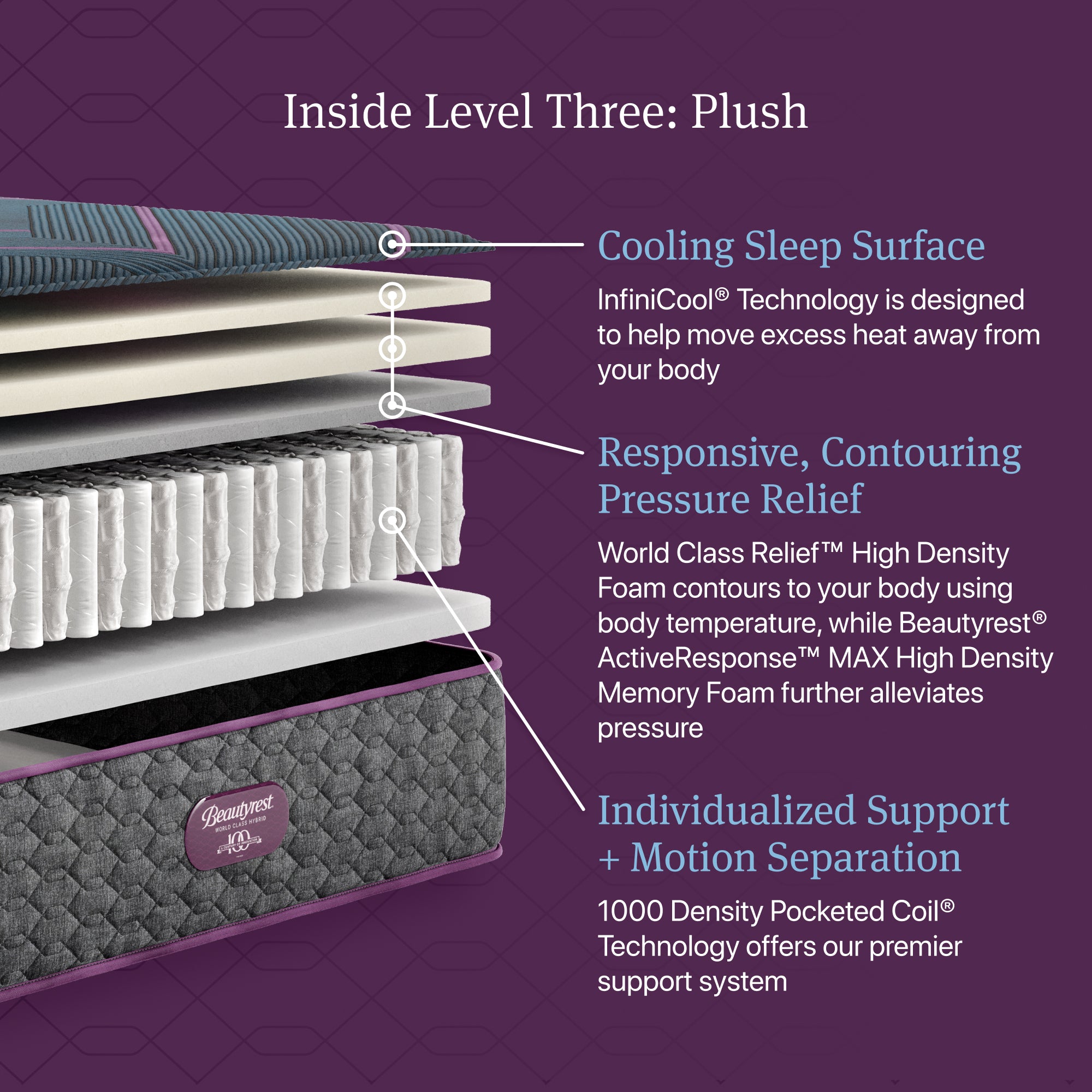 Beautyrest World Class Level Three Hybrid Plush Mattress - Full