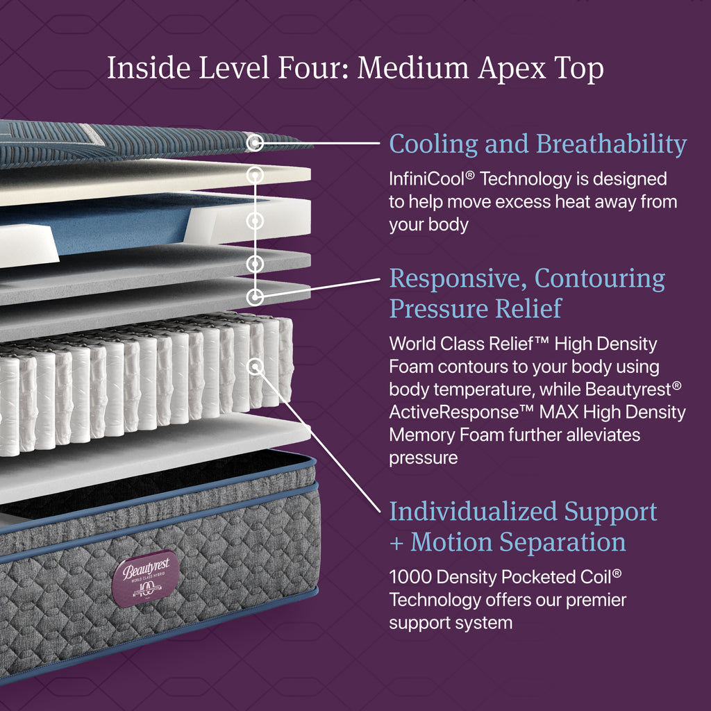 Beautyrest World Class Level Four Hybrid Medium Apex PillowTop Mattress - Full