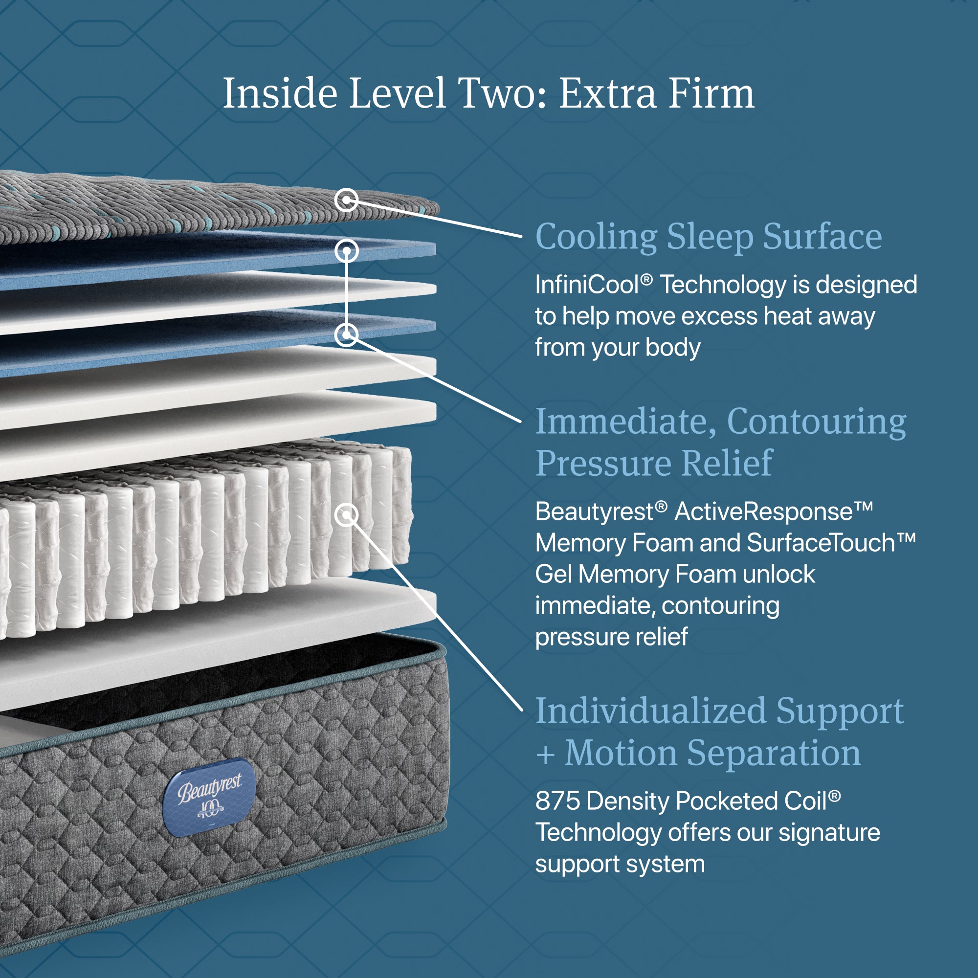 Beautyrest Level Two Extra Firm Mattress - Full