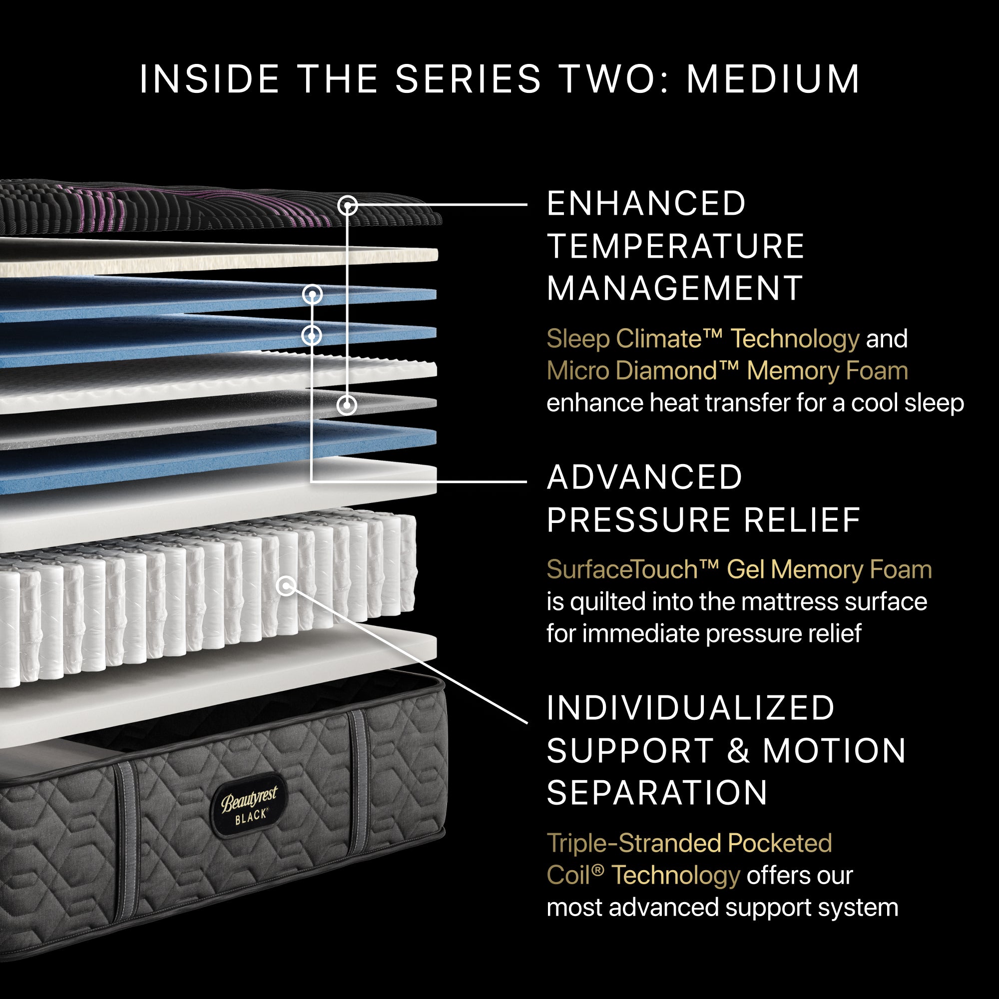 Beautyrest Black® Series Two 15.5" Medium Mattress - Full